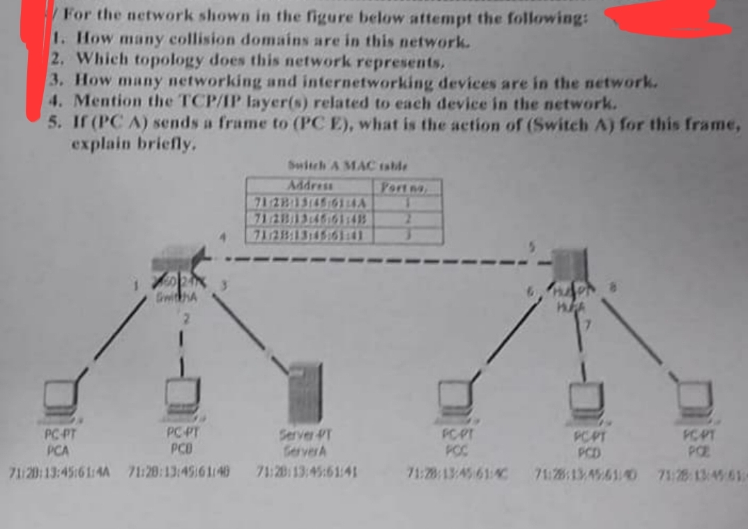 For the network shown in the figure below attempt the following:
1. How many collision domains are in this network.
2. Which topology does this network represents,
3. How many networking and internetworking devices are in the network.
4. Mention the TCP/IP layer(s) related to each device in the network.
5. If (PCA) sends a frame to (PC E), what is the action of (Switch A) for this frame,
explain briefly.
PC-PT
PCA
71:20:13:45:61:4A
76020
GwithA
PC-PT
PCB
71:28:13:45161140
Switch A MAC table
Address
71-28 13:45 61:4A
71/28/13:45:61:41
71/28:13:45:51:41
Server PT
ServerA
71:20:13:45:61:41
Port no
2
POPT
POC
71:28:13:45:61:40
H
PCPT
PCD
PCPT
POE
71:28:13:4561:40 71:28:13:45 61