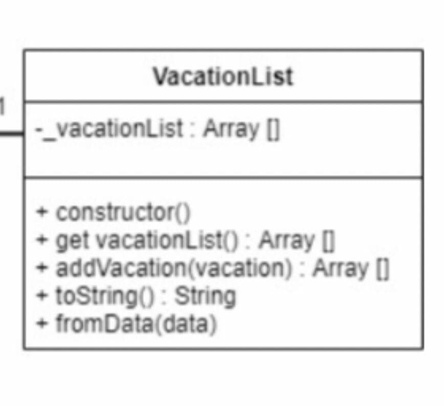 VacationList
-_vacationList : Array ()
constructor()
+ get vacationList() : Array []
addVacation(vacation) : Array []
+ toString() : String
fromData(data)
