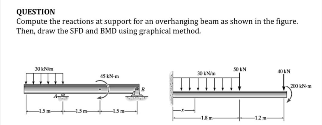 QUESTION
Compute the reactions at support for an overhanging beam as shown in the figure.
Then, draw the SFD and BMD using graphical method.
30 kN/m
50 kN
40 kN
30 kN/m
45 kN-m
200 kN-m
B
-1.5 m-
-1.5 m-
1.5 m-
-1.8 m-
-1.2 m-
