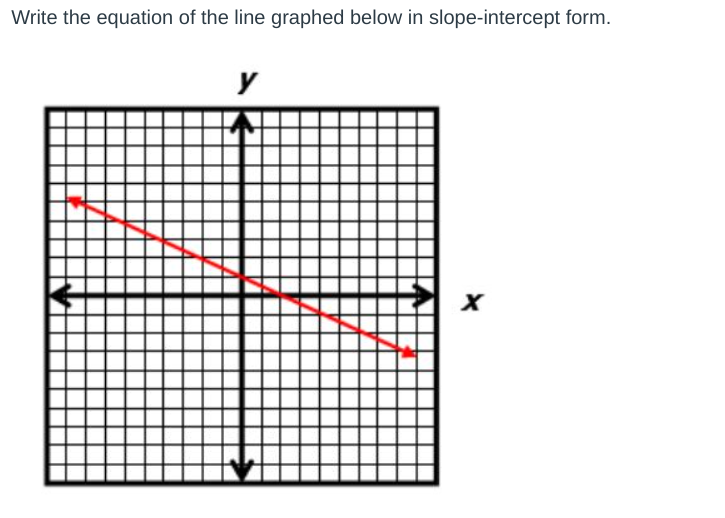 Write the equation of the line graphed below in slope-intercept form.
y