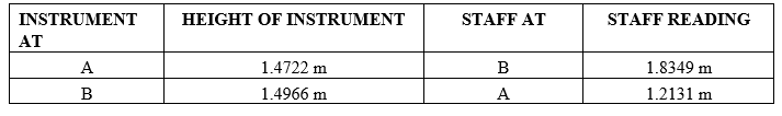 INSTRUMENT
HEIGHT OF INSTRUMENT
STAFF AT
STAFF READING
AT
A
1.4722 m
B
1.8349 m
B
1.4966 m
A
1.2131 m
