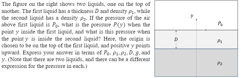 The figure on the right shows two liquids, one on the top of
another. The first liquid has a thickness D and density p1, while
the second liquid has a density p2. If the pressure of the air
above first liquid is Po, what is the pressure P(y) when the
point y inside the first liquid, and what is this pressure when
the point y is inside the second liquid? Here, the origin is
chosen to be on the top of the first liquid, and positive y points
upward. Express your answer in terms of Po, P1, P2, D, g, and
y. (Note that there are two liquids, and there can be a different
expression for the pressure in each.)
y
Po
P1
P2
