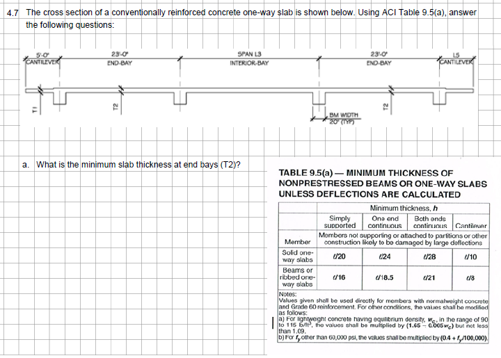 4.7 The cross section of a conventionally reinforced concrete one-way slab is shown below. Using ACI Table 9.5(a), answer
the following questions:
5'-0"
CANTILEVER
TI
23-0
END-BAY
T2
SPAN L3
INTERIOR-BAY
a. What is the minimum slab thickness at end bays (T2)?
Member
Solid one-
way slabs
BM WIDTH
Beams or
ribbed one-
way slabs
TABLE 9.5(a)- - MINIMUM THICKNESS OF
NONPRESTRESSED BEAMS OR ONE-WAY SLABS
UNLESS DEFLECTIONS ARE CALCULATED
Simply
supported
23-0
END-BAY
12
€/16
CANTILEVER
Minimum thickness, h
Both ends
One end
continuous continuous Cantilever
Members not supporting or attached to partitions or other
construction likely to be damaged by large deflections
1/20
024
U/28
U/10
d/18.5
(21
€/8
Notes:
Values given shall be used directly for members with normalweight concrete
and Grade 60 reinforcement. For other conditions, the values shall be modified
as follows:
a) For lightweight concrete having equilibrium dersity, we, in the range of 90
to 115 loft, the values shall be multiplied by (1.65-0005 we) but not less
than 1.09.
b) For f, other than 60,000 psi, the values shall be multiplied by (0.4+ f/100,000).