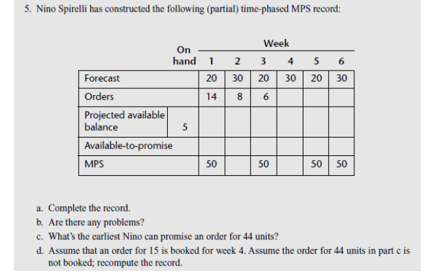 5. Nino Spirelli has constructed the following (partial) time-phased MPS record:
Week
On
hand 1
2
3
456
Forecast
20 30 20 30 20 30
Orders
14
8
6
Projected available
balance
Available-to-promise
MPS
5
50
50
50
50
50 50
a. Complete the record.
b. Are there any problems?
c. What's the earliest Nino can promise an order for 44 units?
d. Assume that an order for 15 is booked for week 4. Assume the order for 44 units in part c is
not booked; recompute the record.