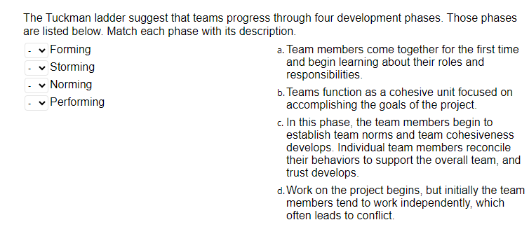 The Tuckman ladder suggest that teams progress through four development phases. Those phases
are listed below. Match each phase with its description.
✓ Forming
✓ Storming
Norming
Performing
a. Team members come together for the first time
and begin learning about their roles and
responsibilities.
b. Teams function as a cohesive unit focused on
accomplishing the goals of the project.
c. In this phase, the team members begin to
establish team norms and team cohesiveness
develops. Individual team members reconcile
their behaviors to support the overall team, and
trust develops.
d. Work on the project begins, but initially the team
members tend to work independently, which
often leads to conflict.
