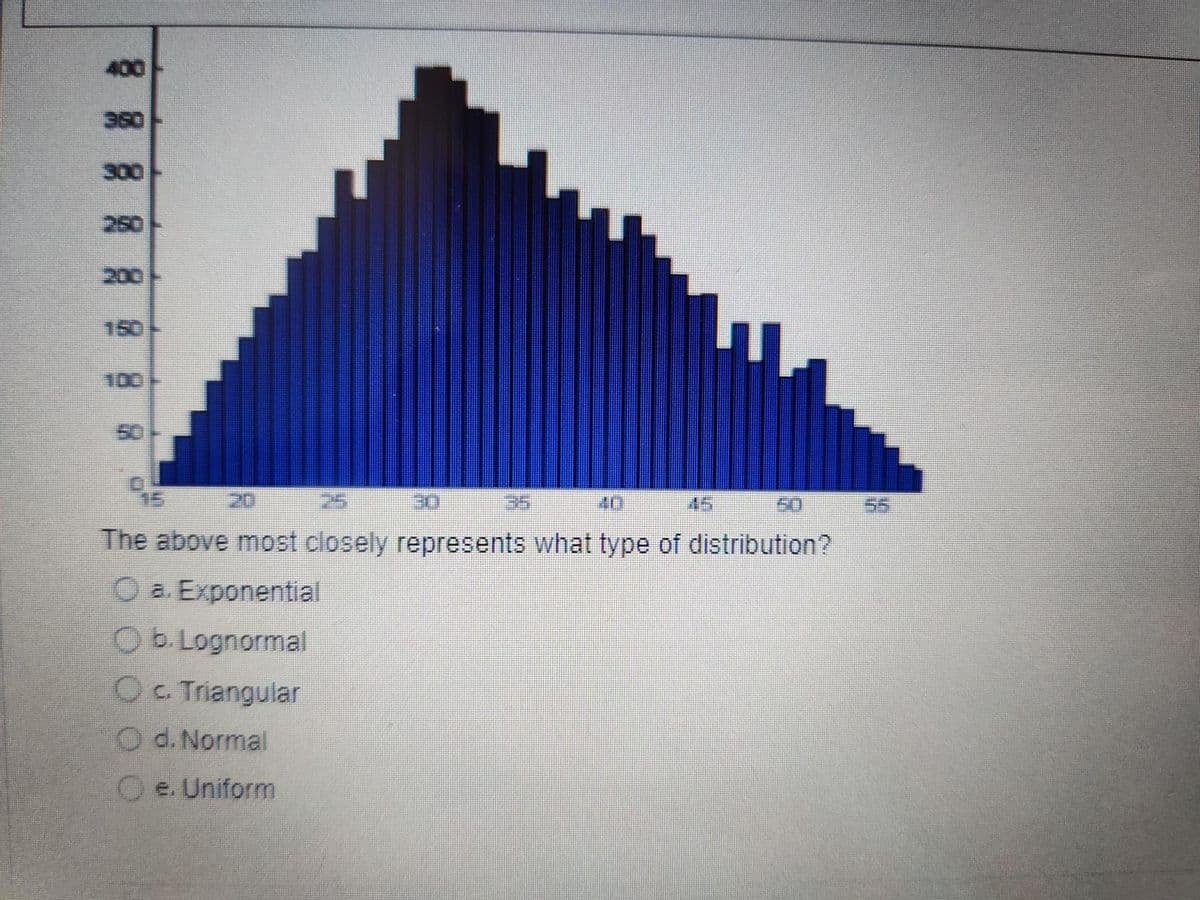 40
The above most closely represents what type of distribution?
a. Exponential
Ob. Lognormal
Oc. Triangular
O d. Normal
e. Uniform
30
35
45
50