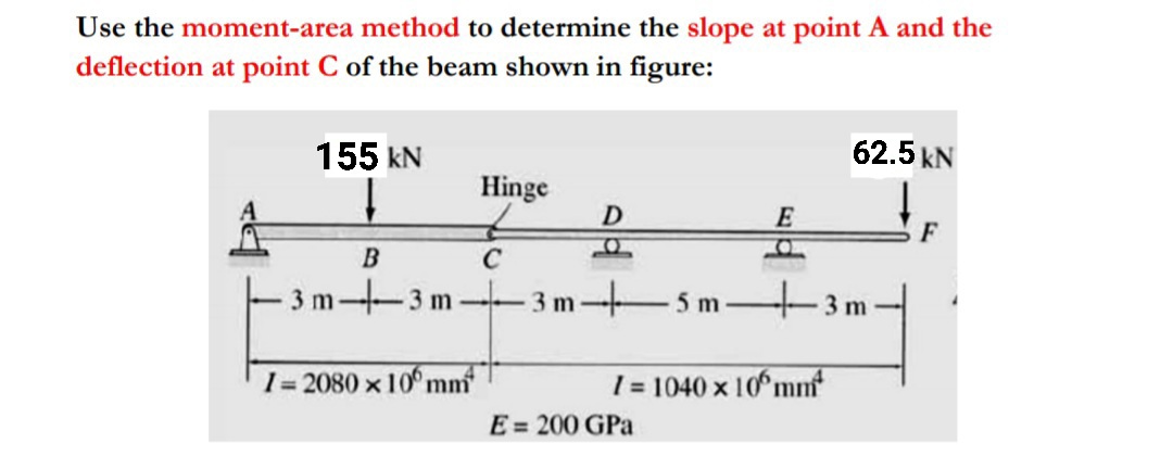 Use the moment-area method to determine the slope at point A and the
deflection at point C of the beam shown in figure:
155 kN
62.5 kN
Hinge
E
F
B
C
3 m--3 m
3 m-5 m-3 m
I= 2080 x10° mm
1 = 1040 x 10°mnf
E = 200 GPa
