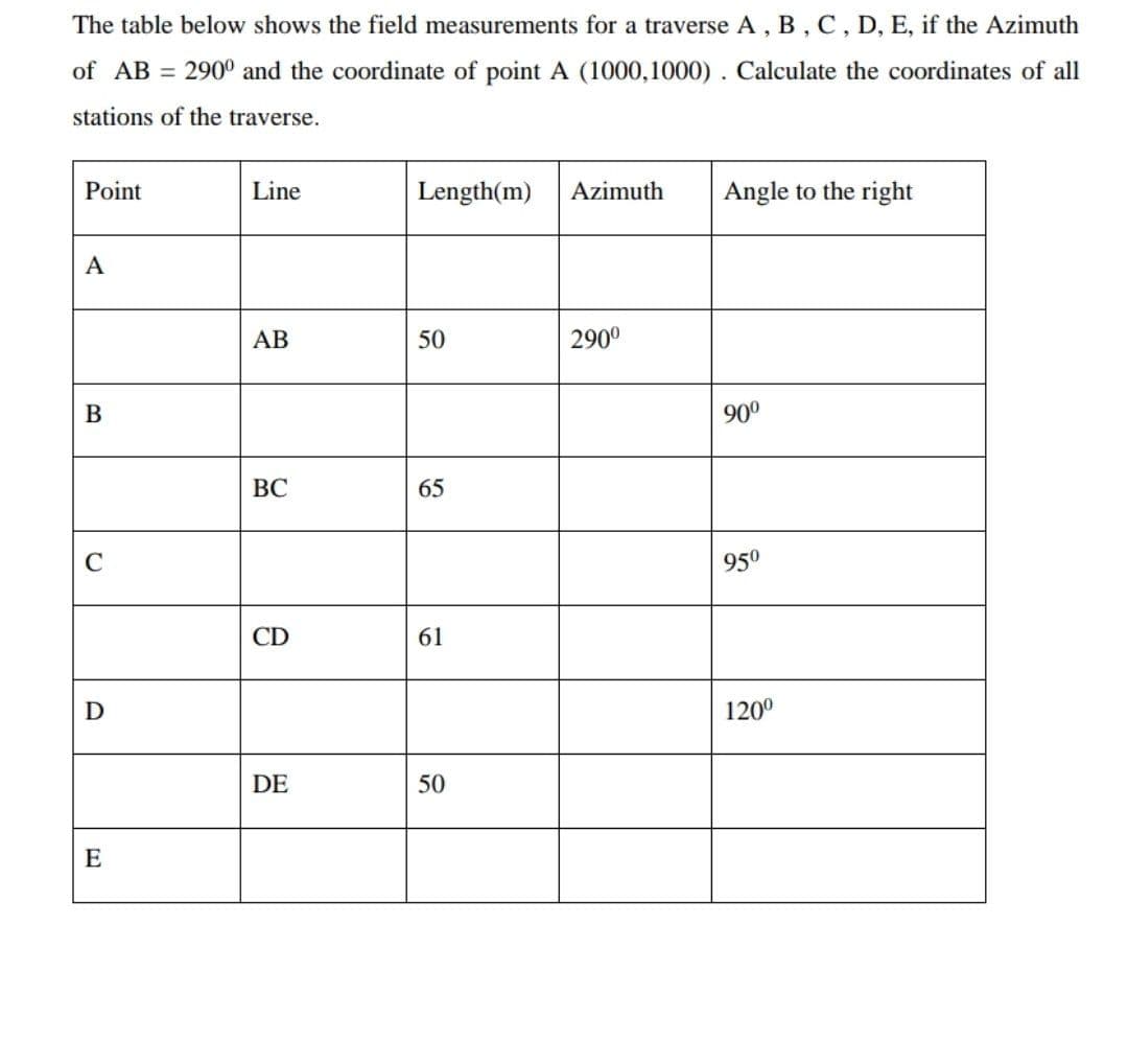 The table below shows the field measurements for a traverse A , B , C, D, E, if the Azimuth
of AB = 290° and the coordinate of point A (1000,1000). Calculate the coordinates of all
stations of the traverse.
Point
Line
Length(m)
Azimuth
Angle to the right
A
AB
50
290°
В
90°
ВС
65
C
950
CD
61
D
120°
DE
50
E
