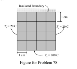 Insulated Boundary
cm
T,- 20 C
T- 20 C
1 cm
T,- 200 C
Figure for Problem 78
