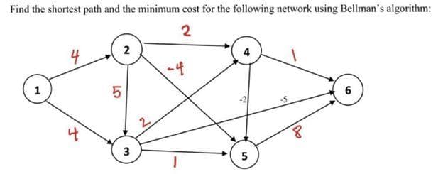 Find the shortest path and the minimum cost for the following network using Bellman's algorithm:
2
1
4
LO
5
2
3
-4
4
5
-$
1
100
8
6