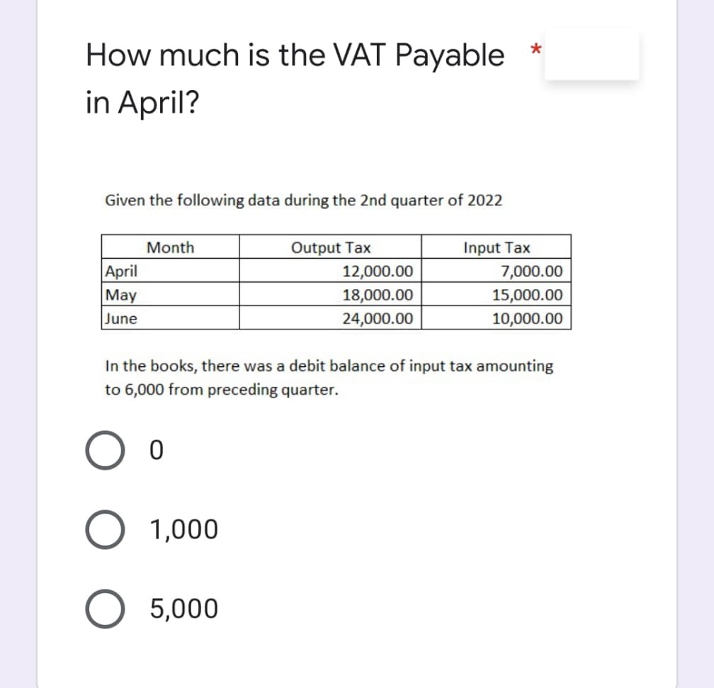 How much is the VAT Payable
in April?
Given the following data during the 2nd quarter of 2022
Month
Output Tax
Input Tax
April
May
12,000.00
18,000.00
24,000.00
7,000.00
15,000.00
June
10,000.00
In the books, there was a debit balance of input tax amounting
to 6,000 from preceding quarter.
1,000
5,000
