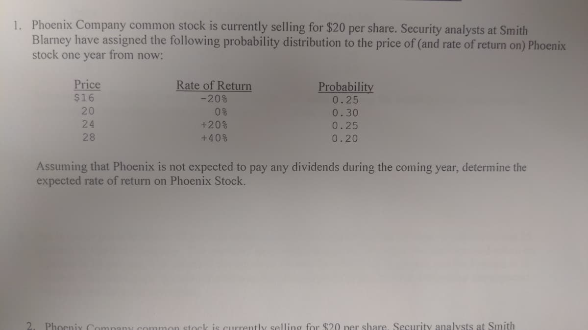 1. Phoenix Company common stock is currently selling for $20 per share. Security analysts at Smith
Blarney have assigned the following probability distribution to the price of (and rate of return on) Phoenix
stock one year from now:
Price
$16
20
24
28
Rate of Return
-20%
0%
+20%
+40%
2. Phoenix Compa
Probability
0.25
0.30
0.25
0.20
Assuming that Phoenix is not expected to pay any dividends during the coming year, determine the
expected rate of return on Phoenix Stock.
mon stock is currently selling for $20 per share. Security analysts at Smith
