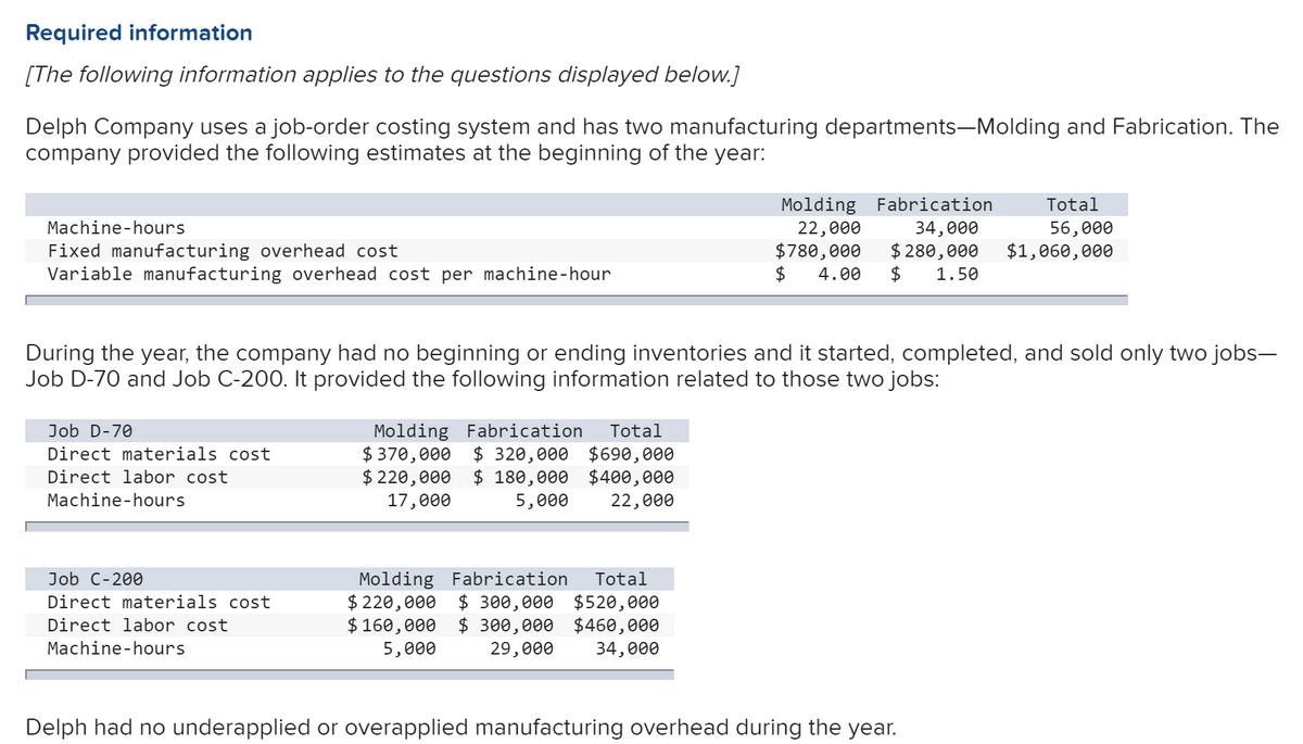 Required information
[The following information applies to the questions displayed below.]
Delph Company uses a job-order costing system and has two manufacturing departments-Molding and Fabrication. The
company provided the following estimates at the beginning of the year:
Molding Fabrication
34,000
$ 280,000
2$
Total
Machine-hours
56,000
$1,060,000
22,000
$780,000
Fixed manufacturing overhead cost
Variable manufacturing overhead cost per machine-hour
4.00
1.50
During the year, the company had no beginning or ending inventories and it started, completed, and sold only two jobs-
Job D-70 and Job C-200. It provided the following information related to those two jobs:
Molding Fabrication
$ 370,000 $ 320,000 $690,000
$ 220,000
17,000
Job D-70
Total
Direct materials cost
$ 180,000 $400,000
5,000
Direct labor cost
Machine-hours
22,000
Molding Fabrication
$ 220,000
$ 160,000
Job C-200
Total
$ 300,000 $520,000
$ 300,000 $460,000
29,000
Direct materials cost
Direct labor cost
Machine-hours
5,000
34,000
Delph had no underapplied or overapplied manufacturing overhead during the year.
