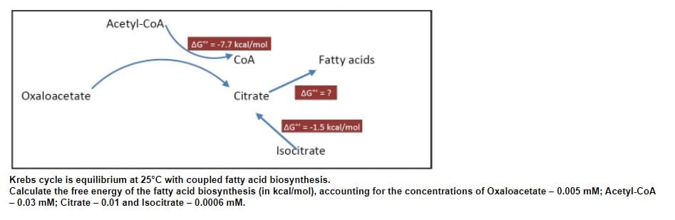 Acetyl-CoA,
AG"=-7.7 kcal/mol
COA
Oxaloacetate
Citrate
AG" = ?
AG"=-1.5 kcal/mol
Isocitrate
Krebs cycle is equilibrium at 25°C with coupled fatty acid biosynthesis.
Calculate the free energy of the fatty acid biosynthesis (in kcal/mol), accounting for the concentrations of Oxaloacetate - 0.005 mM; Acetyl-CoA
-0.03 mM; Citrate - 0.01 and Isocitrate - 0.0006 mM.
Fatty acids