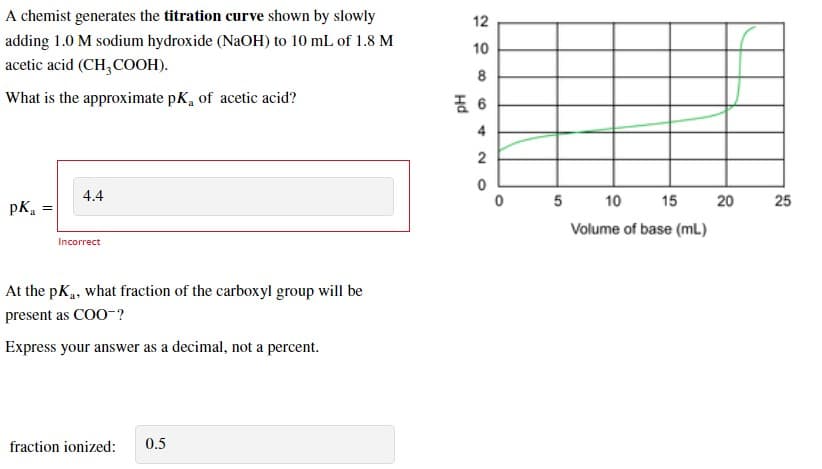 A chemist generates the titration curve shown by slowly
12
adding 1.0 M sodium hydroxide (NaOH) to 10 mL of 1.8 M
10
acetic acid (CH, COOH).
8
What is the approximate pK, of acetic acid?
pKa
4.4
10
15
20
25
Volume of base (mL)
Incorrect
At the pKa, what fraction of the carboxyl group will be
present as COO-?
Express your answer as a decimal, not a percent.
fraction ionized:
0.5
4.
2.
Hd
