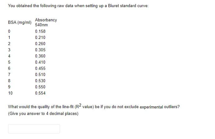 You obtained the following raw data when setting up a Biuret standard curve:
Absorbancy
BSA (mg/ml) 540nm
0.158
1
0.210
0.260
0.305
0.360
0.410
0.455
7
0.510
0.530
0.550
10
0.554
What would the quality of the line-fit (R2 value) be if you do not exclude experimental outliers?
(Give you answer to 4 decimal places)
O-2N 34 56 o9
