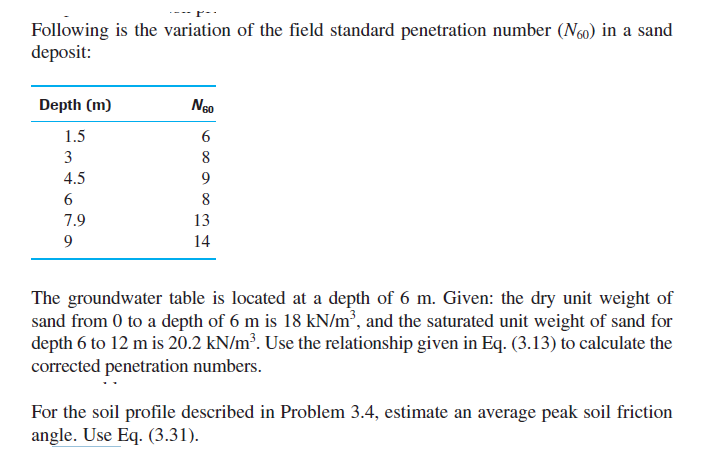 Following is the variation of the field standard penetration number (Ng0) in a sand
deposit:
Depth (m)
1.5
3
8
4.5
8
13
14
7.9
The groundwater table is located at a depth of 6 m. Given: the dry unit weight of
sand from 0 to a depth of 6 m is 18 kN/m², and the saturated unit weight of sand for
depth 6 to 12 m is 20.2 kN/m³. Use the relationship given in Eq. (3.13) to calculate the
corrected penetration numbers.
For the soil profile described in Problem 3.4, estimate an average peak soil friction
angle. Use Eq. (3.31).
