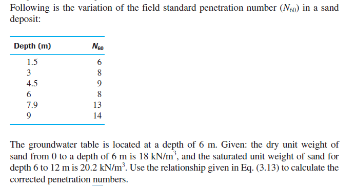 Following is the variation of the field standard penetration number (N0) in a sand
deposit:
Depth (m)
1.5
3
8
4.5
9.
6
8
7.9
13
14
The groundwater table is located at a depth of 6 m. Given: the dry unit weight of
sand from 0 to a depth of 6 m is 18 kN/m², and the saturated unit weight of sand for
depth 6 to 12 m is 20.2 kN/m³. Use the relationship given in Eq. (3.13) to calculate the
corrected penetration numbers.
