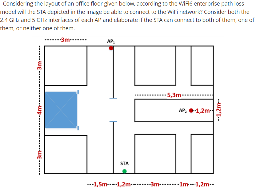 Considering the layout of an office floor given below, according to the WiFi6 enterprise path loss
model will the STA depicted in the image be able to connect to the WiFi network? Consider both the
2.4 GHz and 5 GHz interfaces of each AP and elaborate if the STA can connect to both of them, one of
them, or neither one of them.
-3m-
------3m-4m-3m---
AP₁
STA
-5,3m-
AP₂-1,2m-
..-1,5m----1,2m-3m-1m-1,2m--
--1,2m--