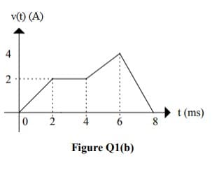 v(t) (A)
4
2
4
t (ms)
8
Figure Q1(b)
