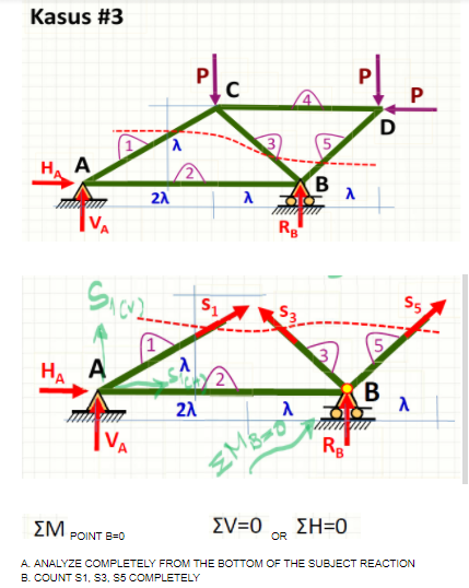 Kasus #3
D
H A
B
21
|VA
Rg
S5
HA A
21
R
ΣΜ
ΣV-0 ΣΗ-Ο
POINT B=0
OR
A ANALYZE COMPLETELY FROM THE BOTTOM OF THE SUBJECT REACTION
B. COUNT S1, S3, S5 COMPLETELY
