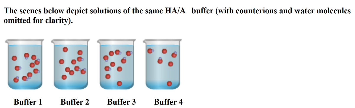 The scenes below depict solutions of the same HA/A buffer (with counterions and water molecules
omitted for clarity).
Buffer 1
Buffer 2
Buffer 3
Buffer 4
