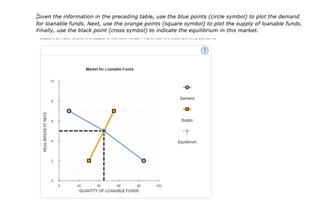 Siven the information in the preceding table, use the blue points (circle symbol) to plot the demand
for loanable funds. Next, use the orange points (square symbol) to plot the supply of loanable funds.
Finally, use the black point (cross symbol) to indicate the equilibrium in this market.
Market for Loanable Funds
10
Demand
Supply
Equilibrium
20
40
100
QUANTITY OF LOANABLE FUNDS
