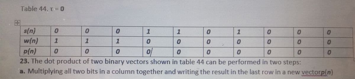 Table 44. T=0
s(n)
w{n)
1
1
1
1
1
p(n)
23. The dot product of two binary vectors shown in table 44 can be performed in two steps:
a. Multiplying all two bits in a column together and writing the result in the last row in a new vectorp(n)
