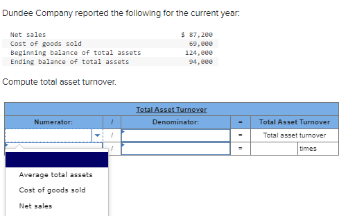 Dundee Company reported the following for the current year:
Net sales
Cost of goods sold
Beginning balance of total assets
Ending balance of total assets
$ 87,200
69,000
124,000
94,000
Compute total asset turnover.
Numerator:
Average total assets
Cost of goods sold
Net sales
Total Asset Turnover
Denominator:
=
Total Asset Turnover
=
Total asset turnover
=
times
