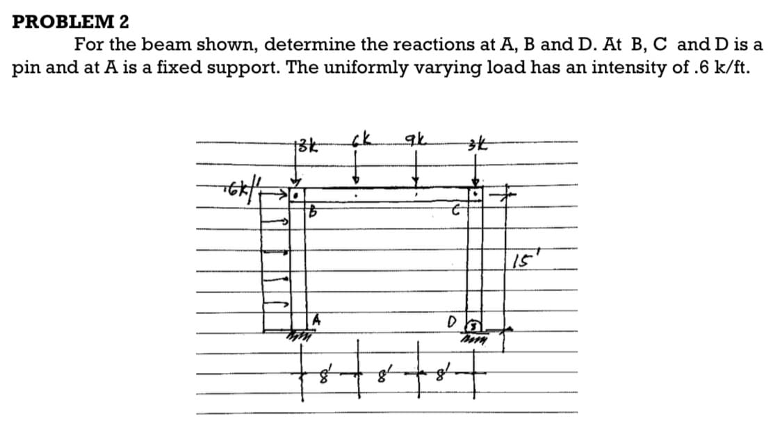 PROBLEM 2
For the beam shown, determine the reactions at A, B and D. At B, C and D is a
pin and at A is a fixed support. The uniformly varying load has an intensity of .6 k/ft.
13k
6.k
qk
-3k
-6k/4
11
D
g
8²
g²
15