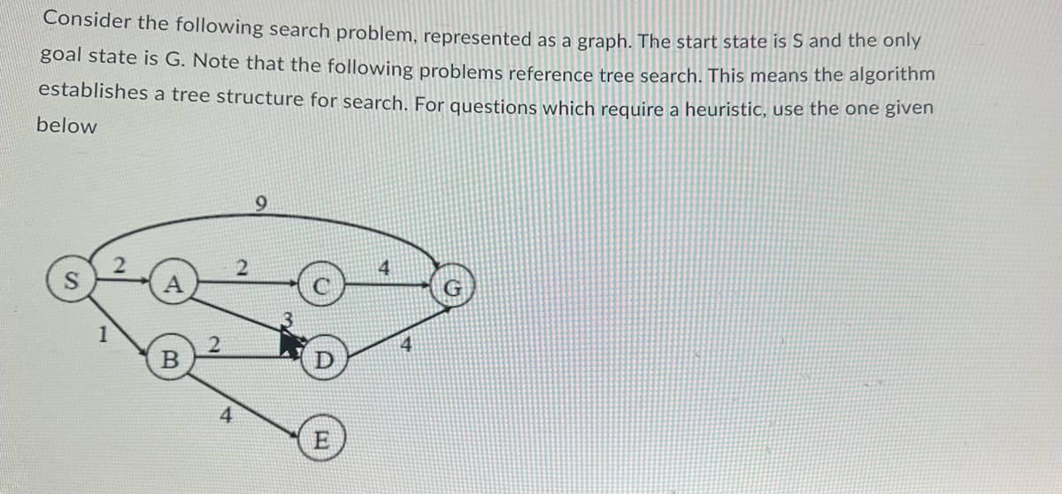 Consider the following search problem, represented as a graph. The start state is S and the only
goal state is G. Note that the following problems reference tree search. This means the algorithm
establishes a tree structure for search. For questions which require a heuristic, use the one given
below
B
2
9
E