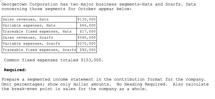 Georgetown Corporation has two major business segments-Hats and Scarfs. Data
concerning those segments for October appear below:
Sales revenues, Hats
$130,000
Variable expenses, Hats
$66,000
Traceable fixed expenses, Hats
$17,000
Sales revenues, Scarfs
$540,000
Variable expenses, Scarfs
$270,000
Traceable fixed expenses, Scarfs $92,000
Common fixed expenses totaled $153,000.
Required:
Prepare a segmented income statement in the contribution format for the company.
Omit percentages; show only dollar amounts.
the break-even point in sales for the company as a whole.
No Heading Required. Also calculate
