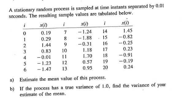 A stationary random process is sampled at time instants separated by 0.01
seconds. The resulting sample values are tabulated below.
i
0
1
2
3
4
5
6
x(i)
i
7
8
9
0.19
0.29
1.44
0.83
10
-0.01
11
- 1.23
12
- 1.47 13
x(i)
- 1.24
-1.88
-0.31
1.18
1.70
0.57
0.95
i
14
15
16
17
18
19
20
x(i)
1.45
-0.82
-0.25
0.23
-0.91
-0.19
0.24
a) Estimate the mean value of this process.
b) If the process has a true variance of 1.0, find the variance of your
estimate of the mean.