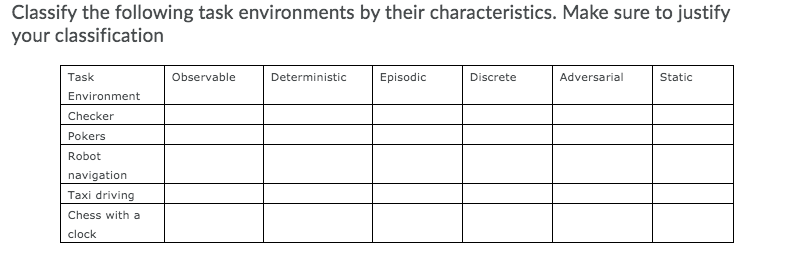 Classify the following task environments by their characteristics. Make sure to justify
your classification
Task
Observable
Deterministic
Episodic
Discrete
Adversarial
Static
Environment
Checker
Pokers
Robot
navigation
Taxi driving
Chess with a
clock
