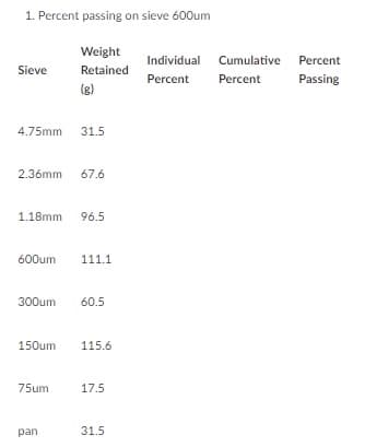 1. Percent passing on sieve 600um
Weight
Individual Cumulative
Percent
Sieve
Retained
Percent
Percent
Passing
(g)
4.75mm
31.5
2.36mm
67.6
1.18mm
96.5
600um
111.1
300um
60.5
150um
115.6
75um
17.5
pan
31.5
