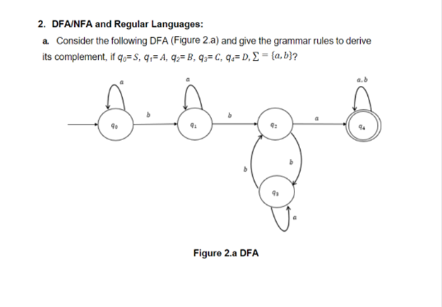 2. DFA/NFA and Regular Languages:
a. Consider the following DFA (Figure 2.a) and give the grammar rules to derive
its complement, if q,=s, q,= A, q;= B, q;= C, q.= D, £ = {a, b}?
Figure 2.a DFA
