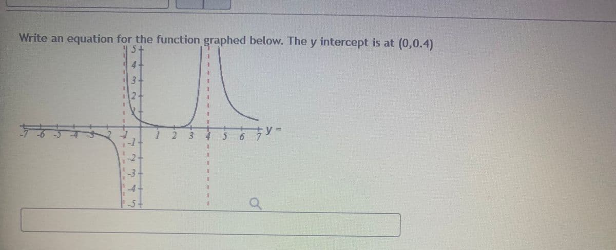 Write an equation for the function graphed below. The y intercept is at (0,0.4)
5+
4.
3-
y=
2.
6.
3
-4
-54
3.
