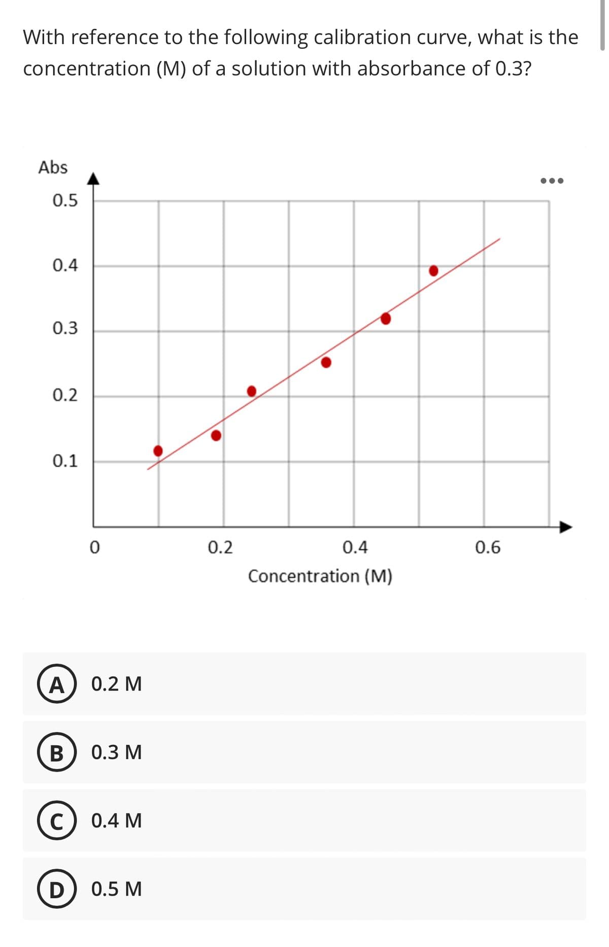 With reference to the following calibration curve, what is the
concentration (M) of a solution with absorbance of 0.3?
Abs
0.5
0.4
0.3
0.2
0.1
0.2
0.4
0.6
Concentration (M)
A
0.2 M
В
0.3 М
(c) 0.4 М
D
0.5 M

