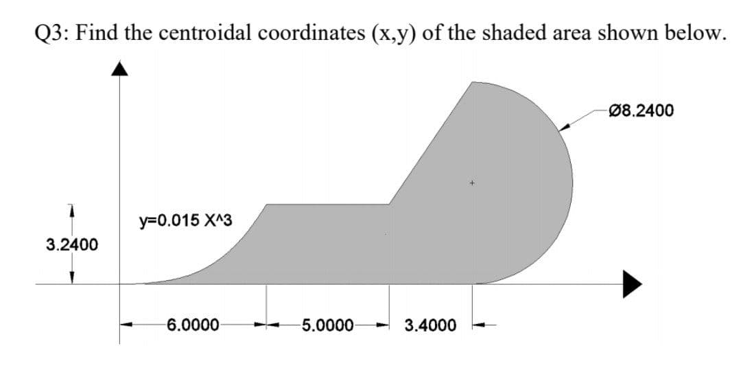 Q3: Find the centroidal coordinates (x,y) of the shaded area shown below.
3.2400
y=0.015 X^3
6.0000
-5.0000
3.4000
Ø8.2400