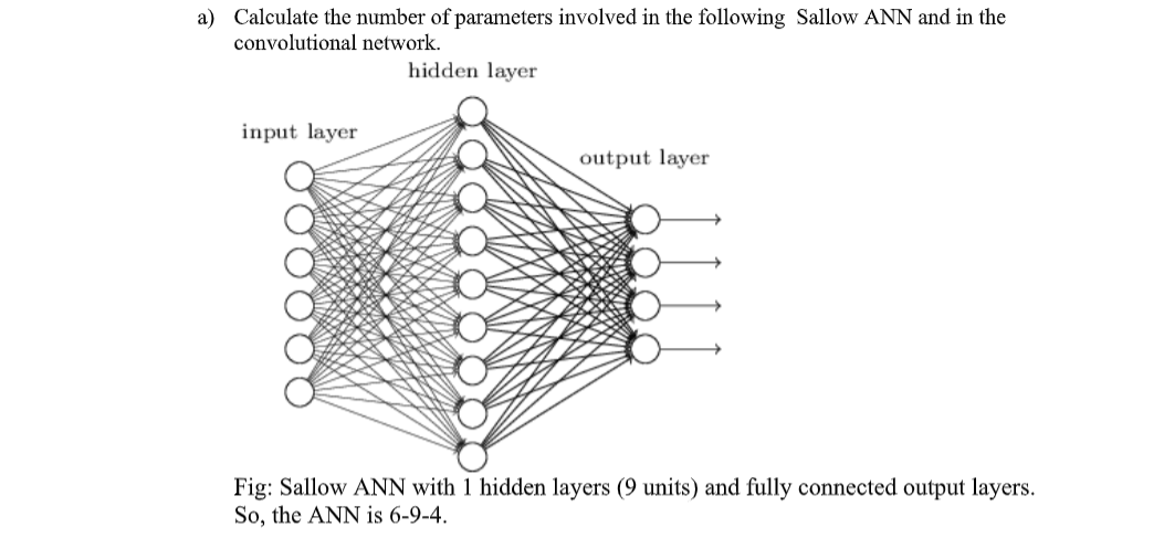 a) Calculate the number of parameters involved in the following Sallow ANN and in the
convolutional network.
hidden layer
input layer
output layer
Fig: Sallow ANN with 1 hidden layers (9 units) and fully connected output layers.
So, the ANN is 6-9-4.
