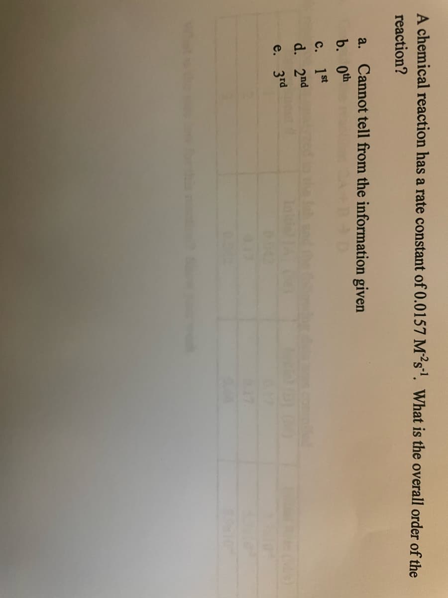 A chemical reaction has a rate constant of 0.0157 M²s". What is the overall order of the
reaction?
a. Cannot tell from the information given
b. 0th
с.
1st
d. 2nd
e. 3rd
