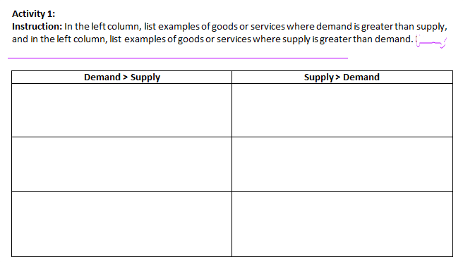 Activity 1:
Instruction: In the left column, list examples of goods or services where demand is greater than supply,
and in the left column, list examples of goods or services where supply is greaterthan demand.
Demand > Supply
Supply > Demand
