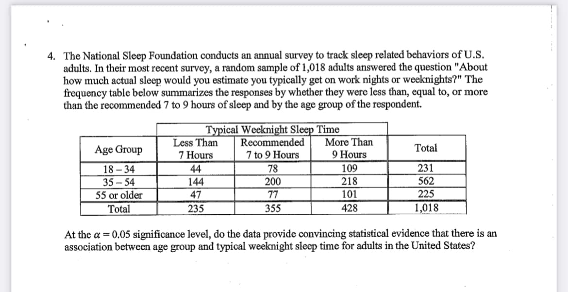 4. The National Sleep Foundation conducts an annual survey to track sleep related behaviors of U.S.
adults. In their most recent survey, a random sample of 1,018 adults answered the question "About
how much actual sleep would you estimate you typically get on work nights or weeknights?" The
frequency table below summarizes the responses by whether they were less than, equal to, or more
than the recommended 7 to 9 hours of sleep and by the age group of the respondent.
Less Than
7 Hours
Typical Weeknight Sleep Time
Recommended
7 to 9 Hours
More Than
9 Hours
Age Group
Total
18 – 34
44
78
109
231
35 – 54
144
200
218
562
55 or older
47
77
101
225
Total
235
355
428
1,018
At the a =0.05 significance level, do the data provide convincing statistical evidence that there is an
association between age group and typical weeknight sleep time for adults in the United States?
