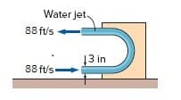 Water jet
88 ft/s
13 in
88 ft/s-
