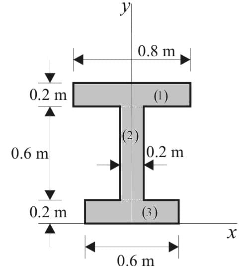 0.8 m
0.2 m
(1)
(2)
|0.2 m
0.6 m
0.2 m
(3)
0.6 m
