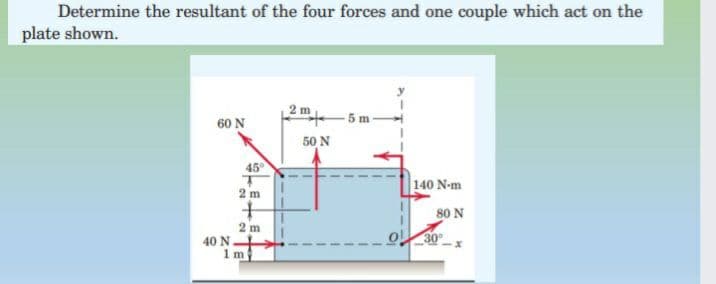 Determine the resultant of the four forces and one couple which act on the
plate shown.
2 m
5 m
60 N
50 N
45°
140 N-m
2 m
80 N
2 m
o 30
40 N-
1m
