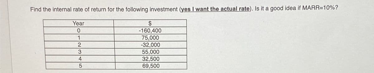Find the internal rate of return for the following investment (yes I want the actual rate). Is it a good idea if MARR=10%?
Year
2$
-160,400
75,000
-32,000
55,000
32,500
69,500
1
3
4
