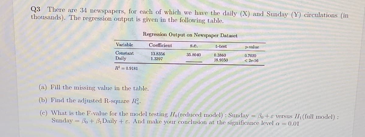 Q3 There are 34 newspapers, for each of which we have the daily (X) and Sunday (Y) circulations (in
thousands). The regression output is given in the following table.
Regression Output on Newspaper Dataset
Variable
Constant
Daily
R² = 0.9181
Coefficient
s.e.
t-test
p-value
13.8356
1.3397
35.8040
0.3860
0.7020
18.9350
<2e-16
(a) Fill the missing value in the table.
(b) Find the adjusted R-square R.
(c) What is the F-value for the model testing Ho (reduced model): Sunday = Bo + versus H₁ (full model) :
Sunday Bo+ B₁Daily + E. And make your conclusion at the significance level a = 0.01