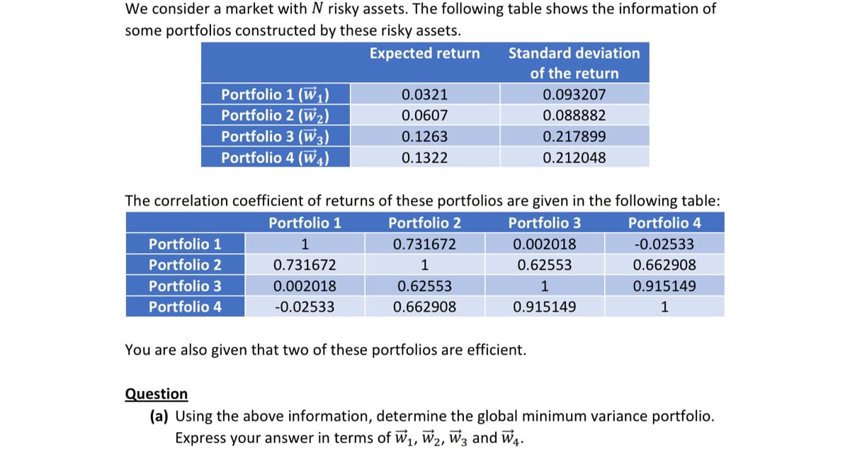 We consider a market with N risky assets. The following table shows the information of
some portfolios constructed by these risky assets.
Expected return
Portfolio 1 (W₁)
Portfolio 2 (W₂)
Portfolio 3 (W3)
Portfolio 4 (W4)
0.0321
0.0607
0.1263
0.1322
Portfolio 1
Portfolio 2
Portfolio 3
Portfolio 4
Standard deviation
of the return
The correlation coefficient of returns of these portfolios are given in the following table:
Portfolio 1
Portfolio 2
Portfolio 3
Portfolio 4
0.731672
1
0.731672
1
0.62553
0.002018
-0.02533
0.662908
0.093207
0.088882
0.217899
0.212048
0.002018
0.62553
1
0.915149
You are also given that two of these portfolios are efficient.
-0.02533
0.662908
0.915149
1
Question
(a) Using the above information, determine the global minimum variance portfolio.
Express your answer in terms of W₁, W2, W3 and W₁.
