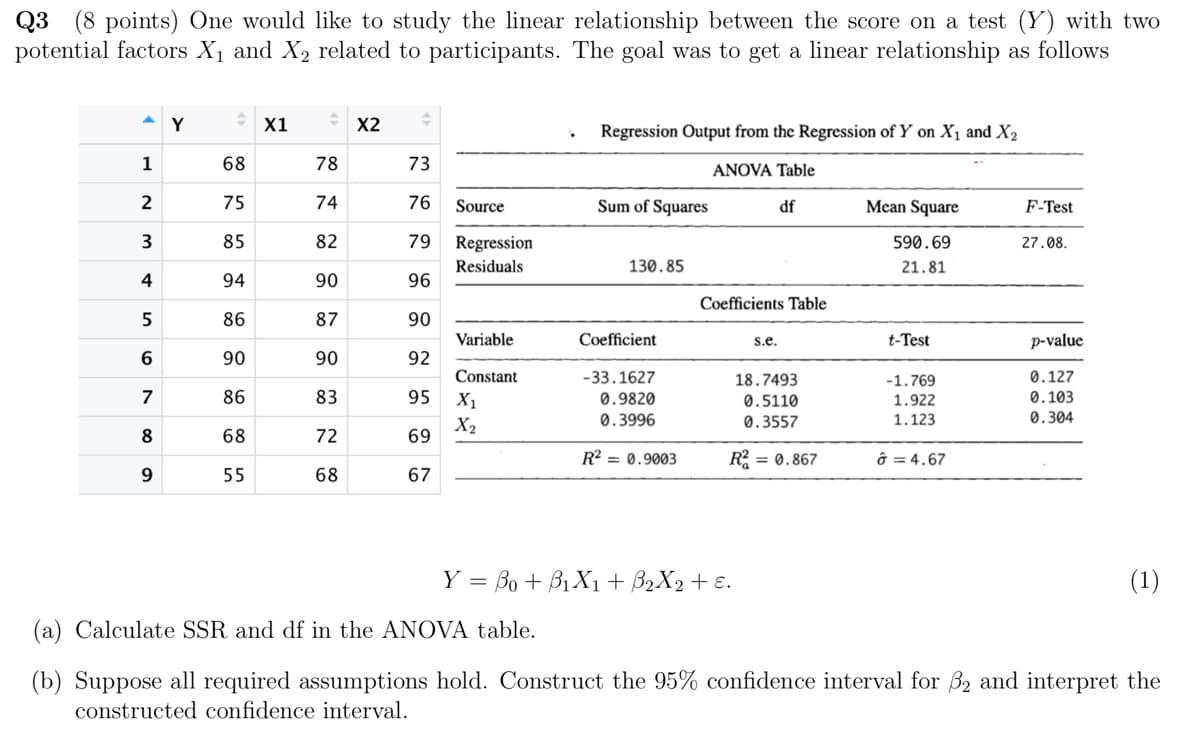 Q3 (8 points) One would like to study the linear relationship between the score on a test (Y) with two
potential factors X1 and X2 related to participants. The goal was to get a linear relationship as follows
Y
X1
X2
Regression Output from the Regression of Y on X1 and X2
1
68
78
2
75
74
3
85
82
377
73
ANOVA Table
76
Source
Sum of Squares
df
Mean Square
F-Test
79
Regression
590.69
27.08.
Residuals
130.85
21.81
4
94
5
86
880
90
87
96
96
Coefficients Table
90
Variable
Coefficient
s.e.
t-Test
p-value
6
90
90
92
Constant
-33.1627
18.7493
-1.769
0.127
7
86
83
95
X2
0.9820
0.3996
0.5110
1.922
0.103
0.3557
1.123
0.304
80
68
72
69
R2 = 0.9003
R2 = 0.867
8 = 4.67
9
55
68
88
67
Y = Bo+B1X1+ B2X2 +ε.
(a) Calculate SSR and df in the ANOVA table.
(1)
(b) Suppose all required assumptions hold. Construct the 95% confidence interval for B2 and interpret the
constructed confidence interval.